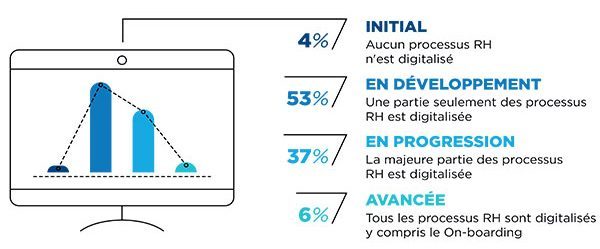 Baromètre 'Digital & RH' par Sopra HR et L'Usine Digitale