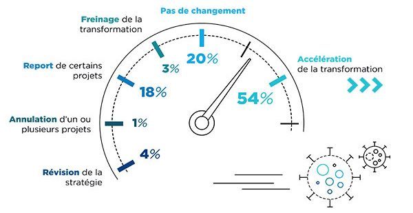 Lancement du baromètre FFFOD sur la transformation ()