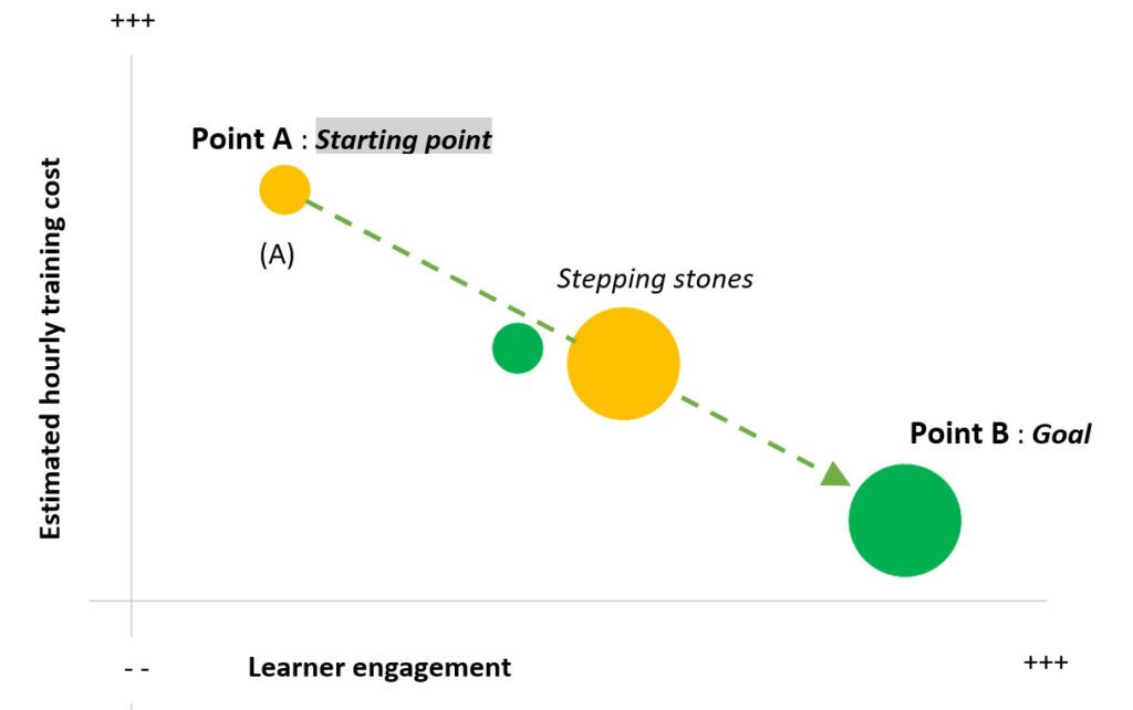 Dashboard de treinamento_2