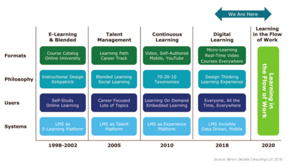 maturity-models-flow-of-work