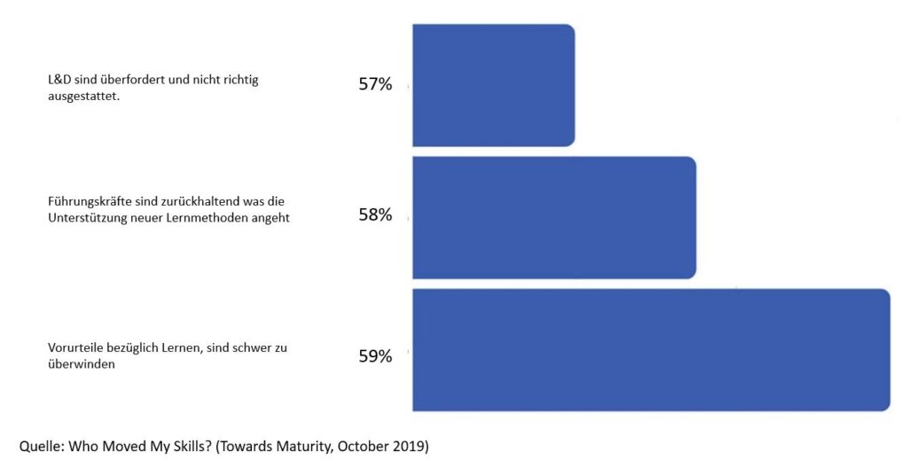 graph2