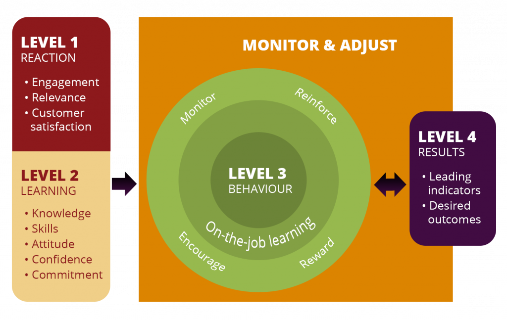 Kirkpatrick's model