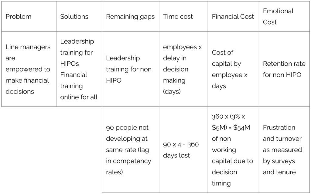 KPI