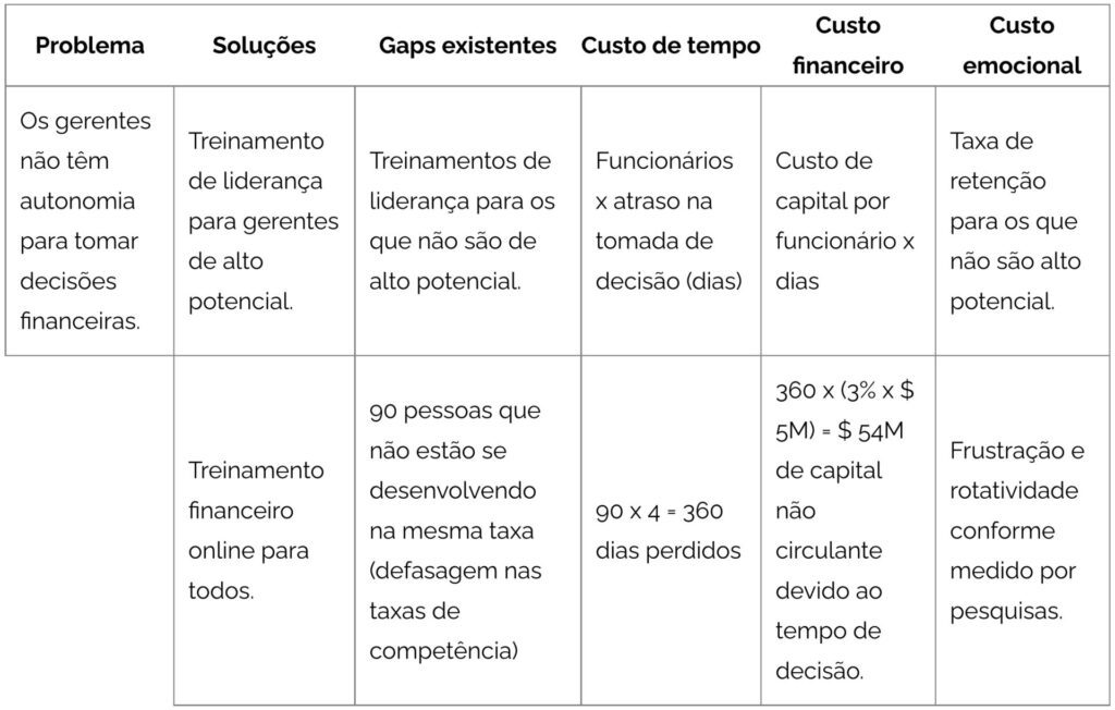 KPI