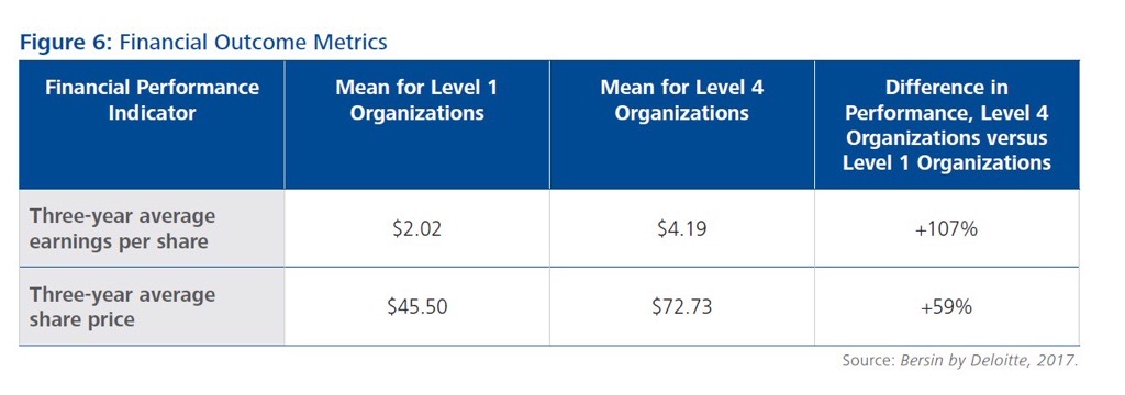 Financial Outcome Metrics