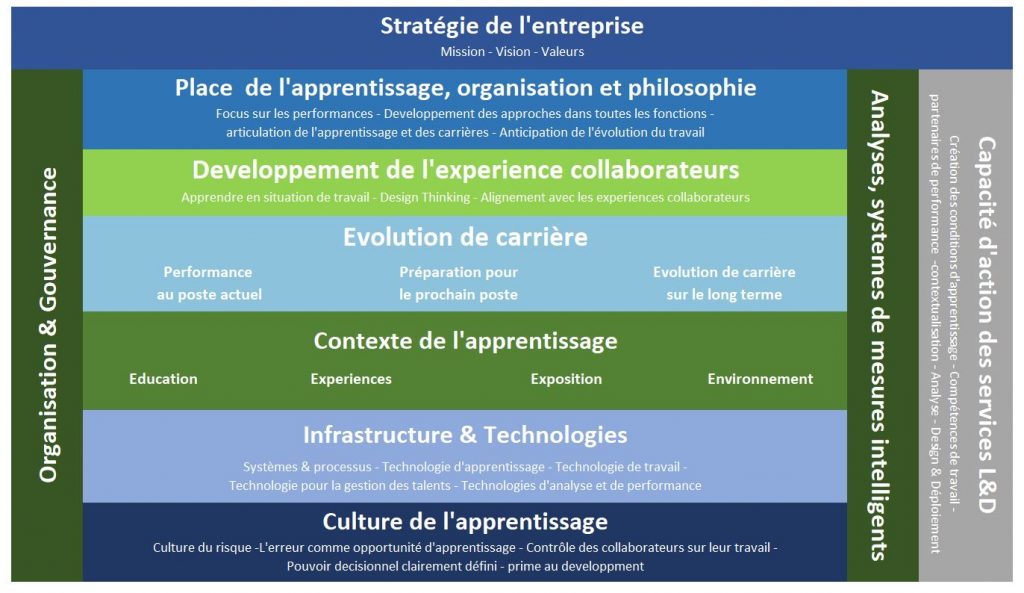 Modèle de Dani Jonhson