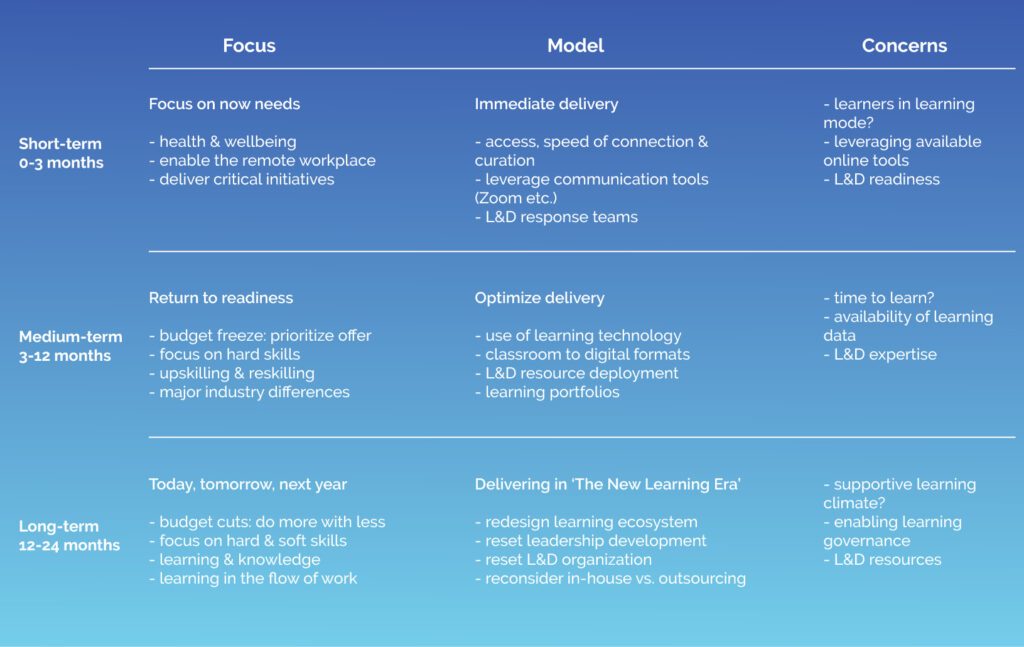 New learning era