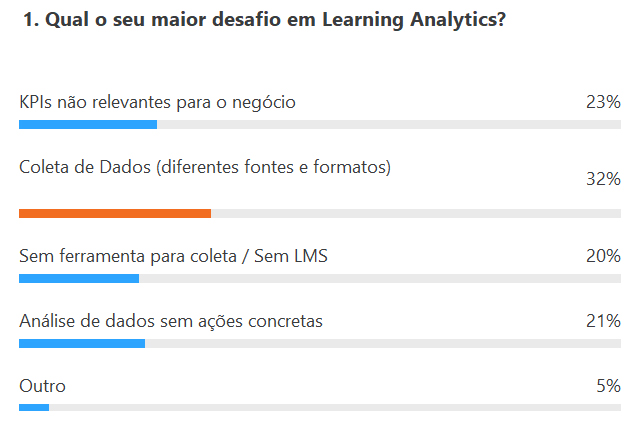 Learning analytics