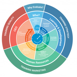 training-value