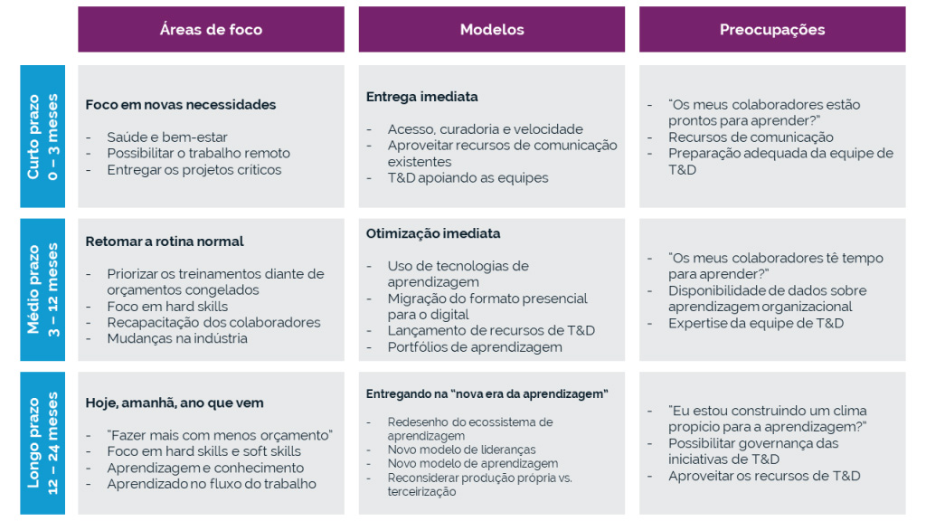 treinamento crise _ a nova era da aprendizagem