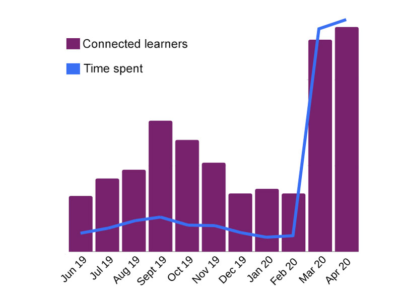 graph3