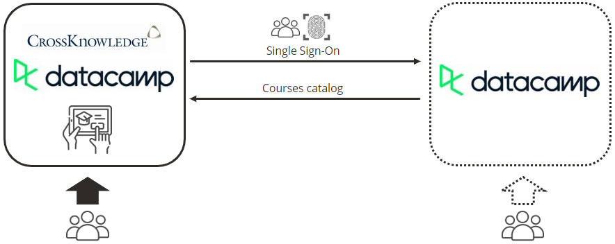 datacamp integration infographic