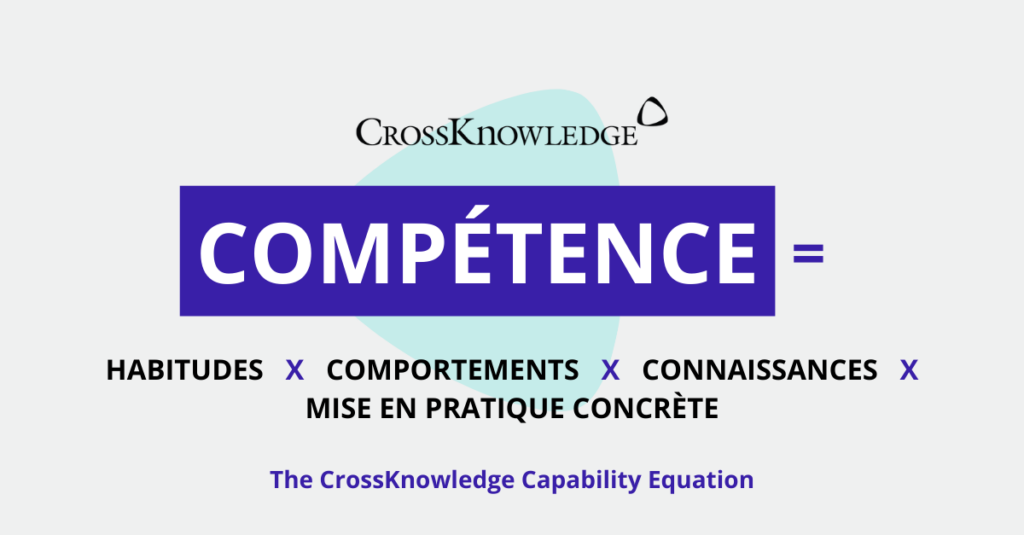 The CrossKnowledge Capability Equation = Habitudes × Comportement × Connaissances × Mise en pratique concrète. Schéma illustrant comment développer les capacités des collaborateurs.