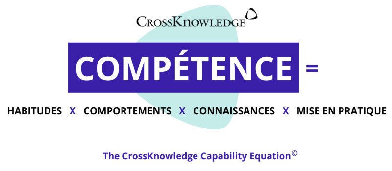 The CrossKnowledge Capability Equation = Habitudes × Comportement × Connaissances × Mise en pratique. Schéma illustrant comment développer les compétences des collaborateurs.
