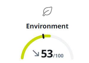 Ecovadis Environment Rating - September 2025