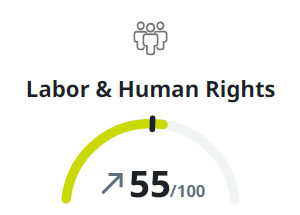 Ecovadis Labor & Human Rights Rating - September 2025