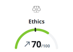 Ecovadis Ethics Rating - September 2025