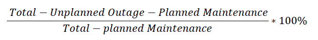 Service availability Calculation