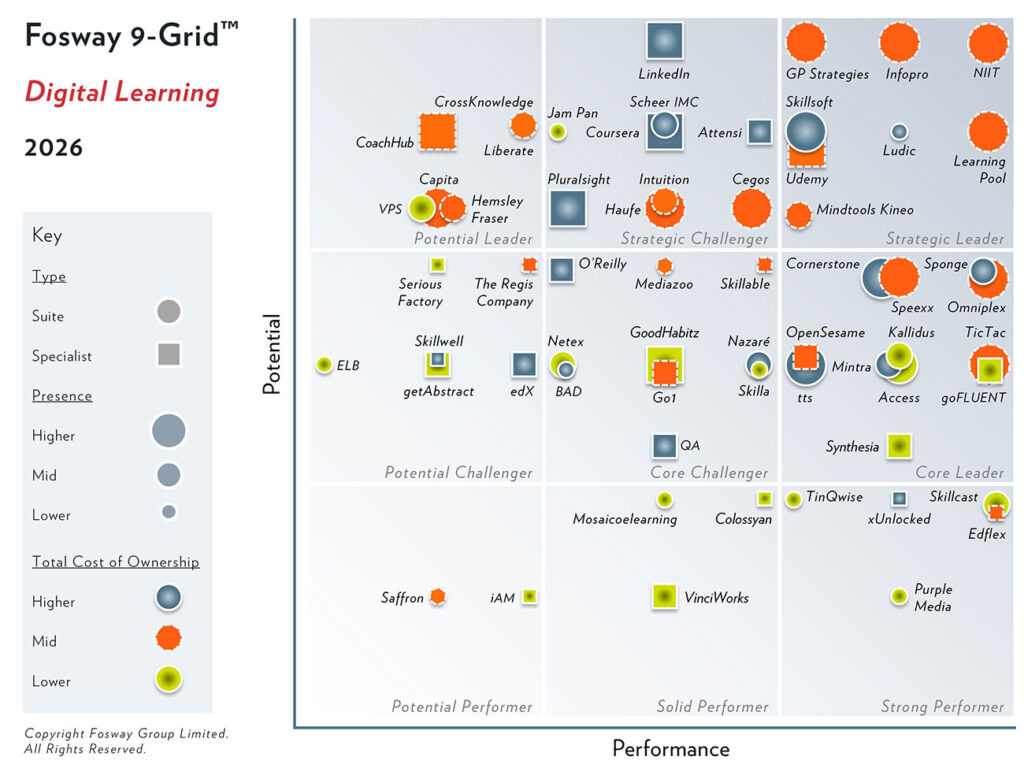 Fosway 9 Grid, Digital-Learning, 2026