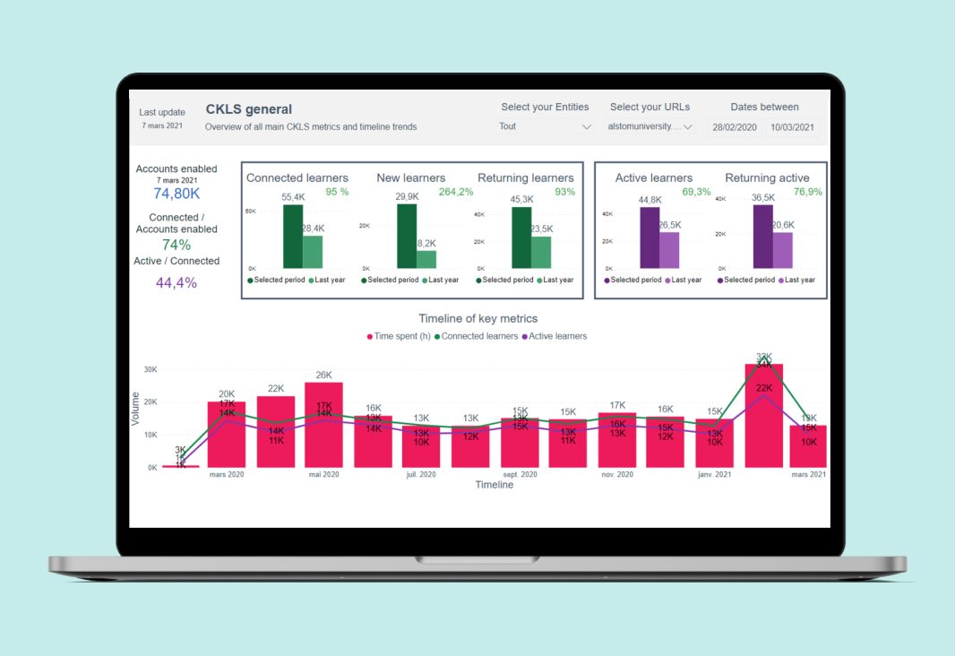 Computer showing chart results to demonstrate and monitor platform attractiveness, format performance, and learner engagement