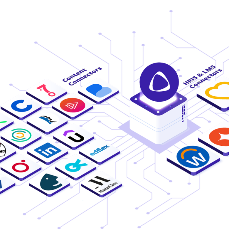 Integrations und APIs