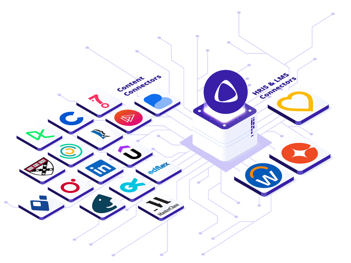 Integration connectors for HRIS, LMS and content