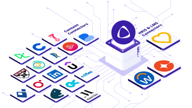 Integration connectors for HRIS, LMS and content
